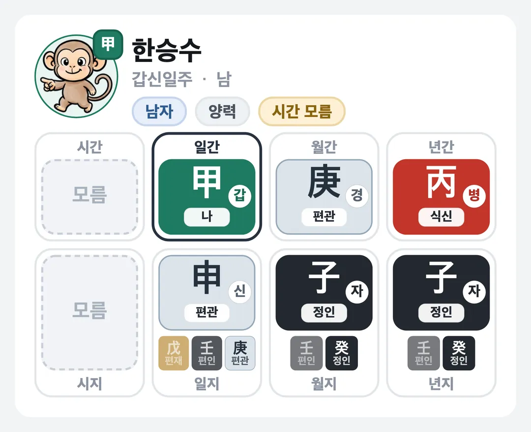 한승수 사주 원국 — 갑신일주