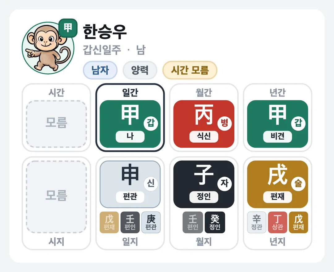 한승우 사주 원국 — 갑신일주