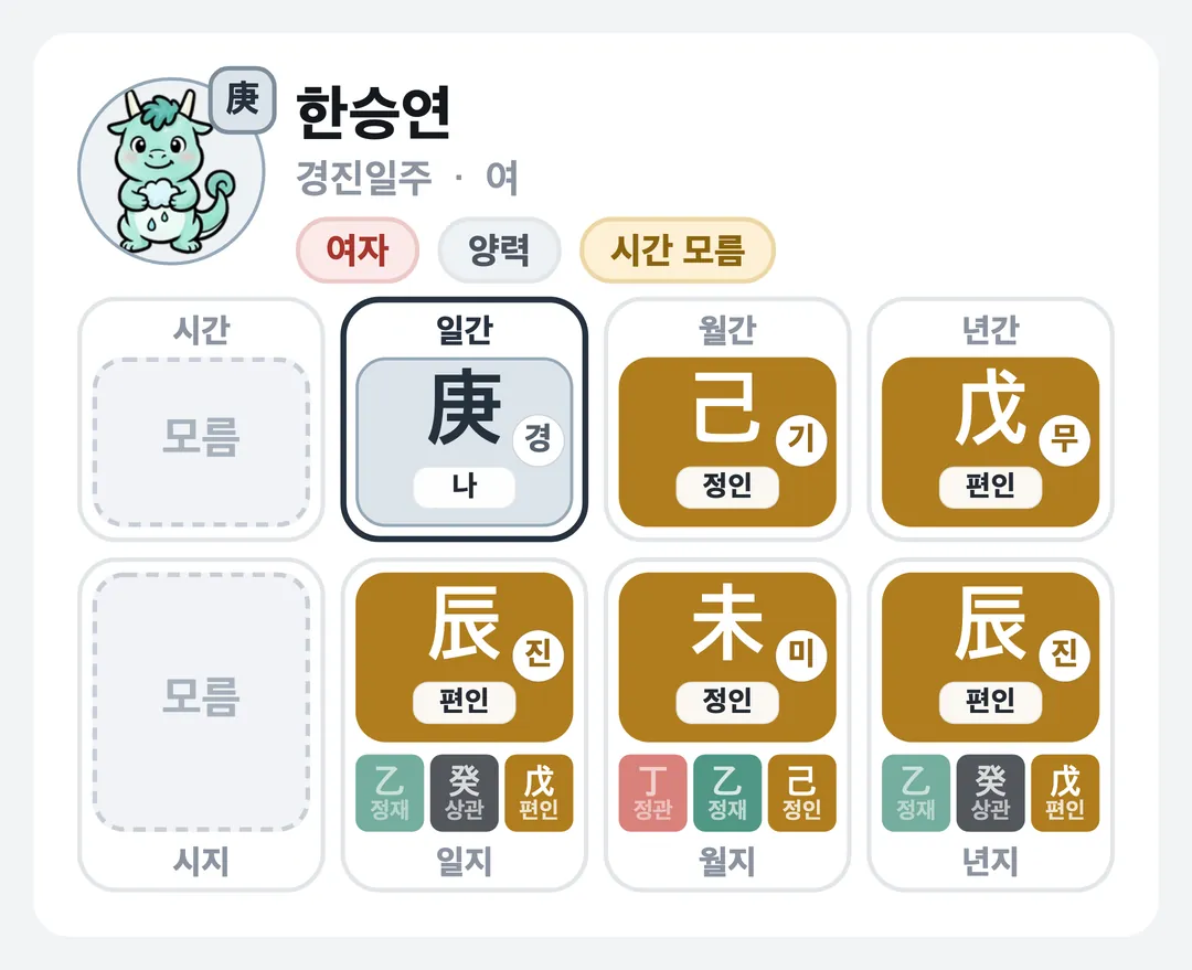 한승연 사주 원국 — 경진일주