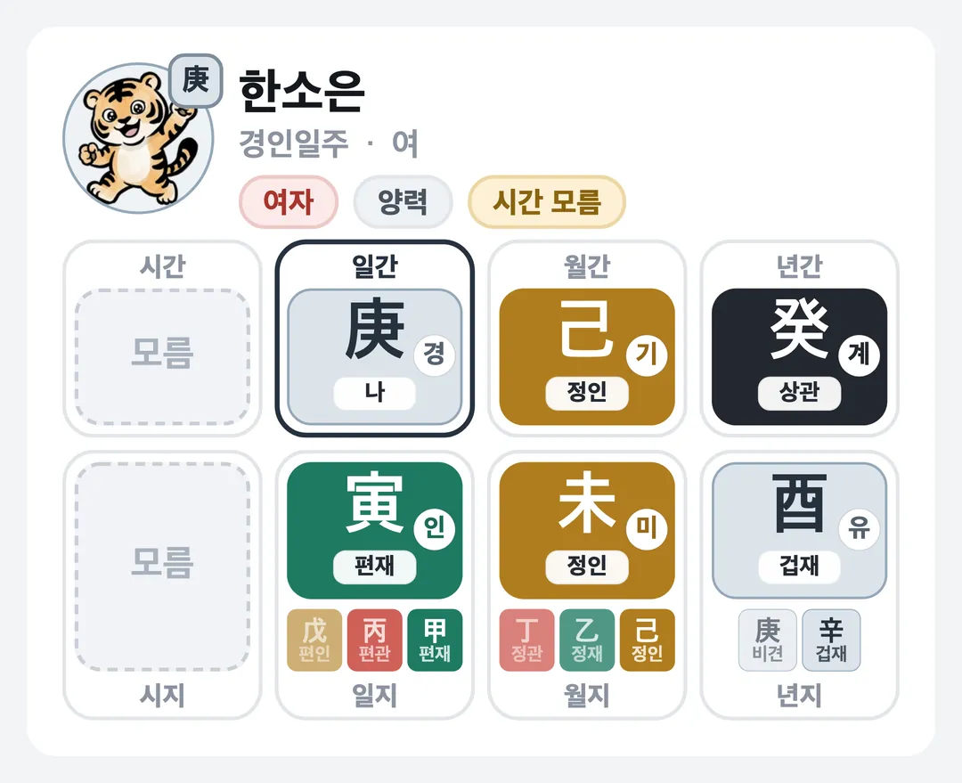 한소은 사주 원국 — 경인일주