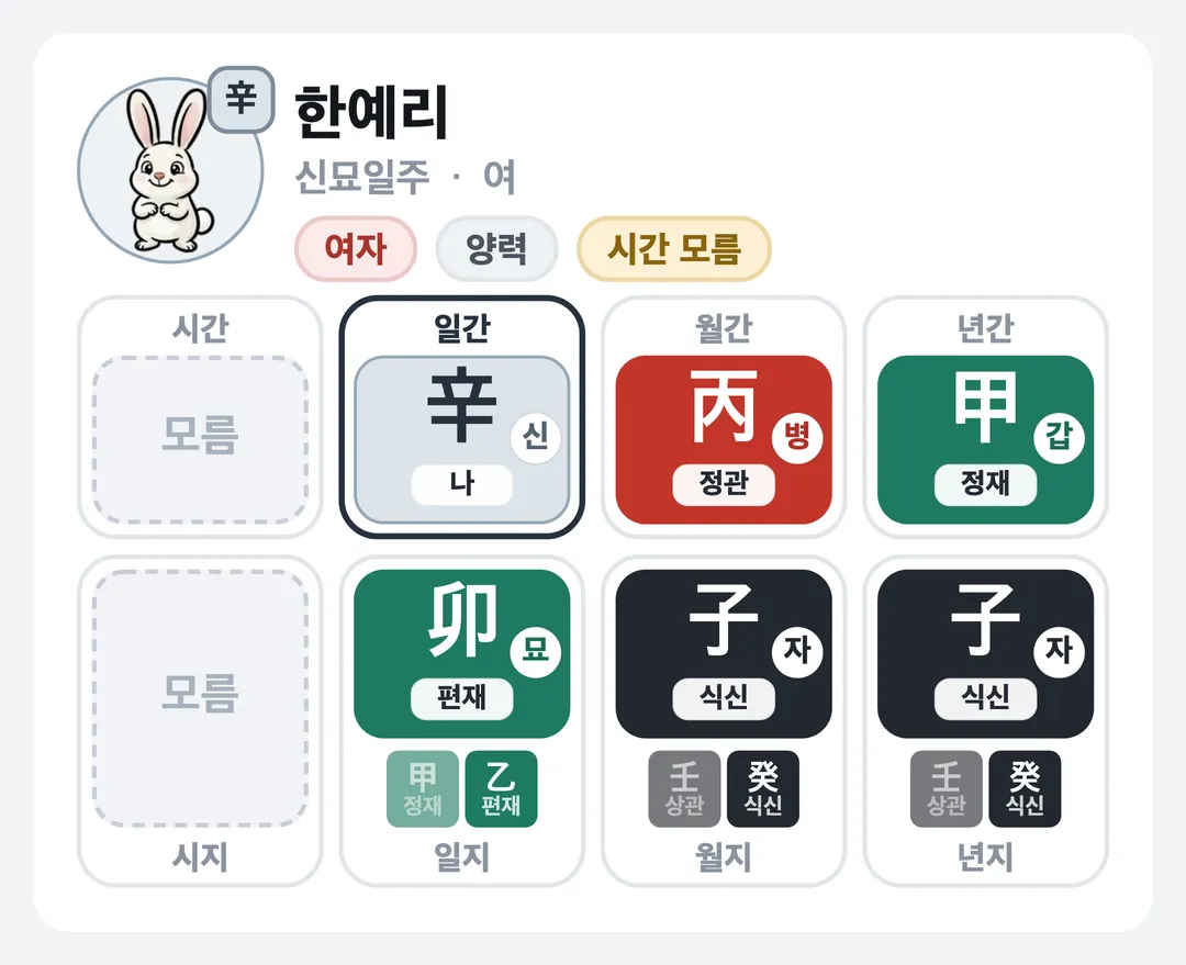 한예리 사주 원국 — 신묘일주