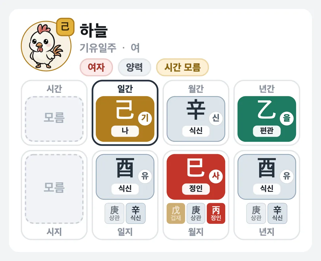 하늘 사주 원국 — 기유일주