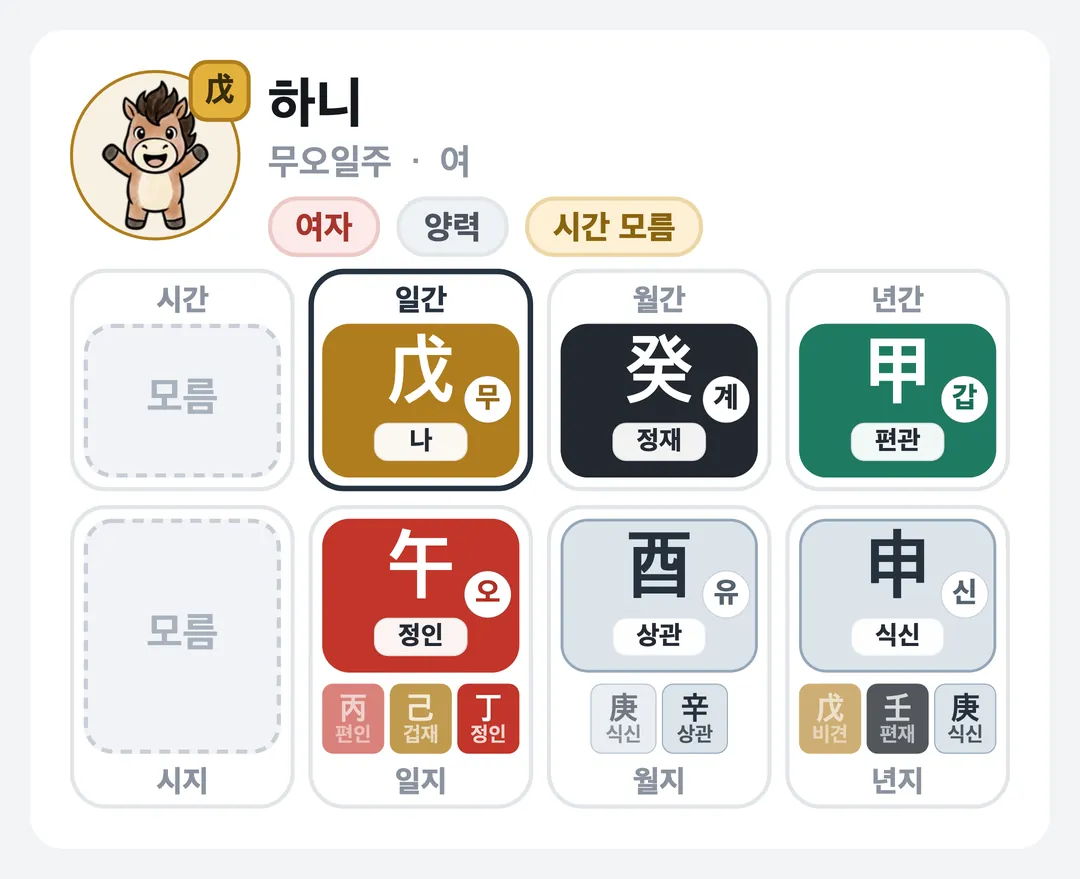 하니 사주 원국 — 무오일주