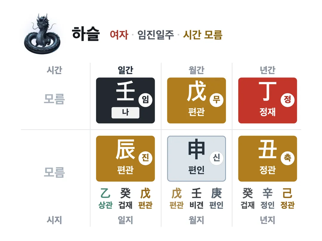 하슬 사주 원국 — 임진일주