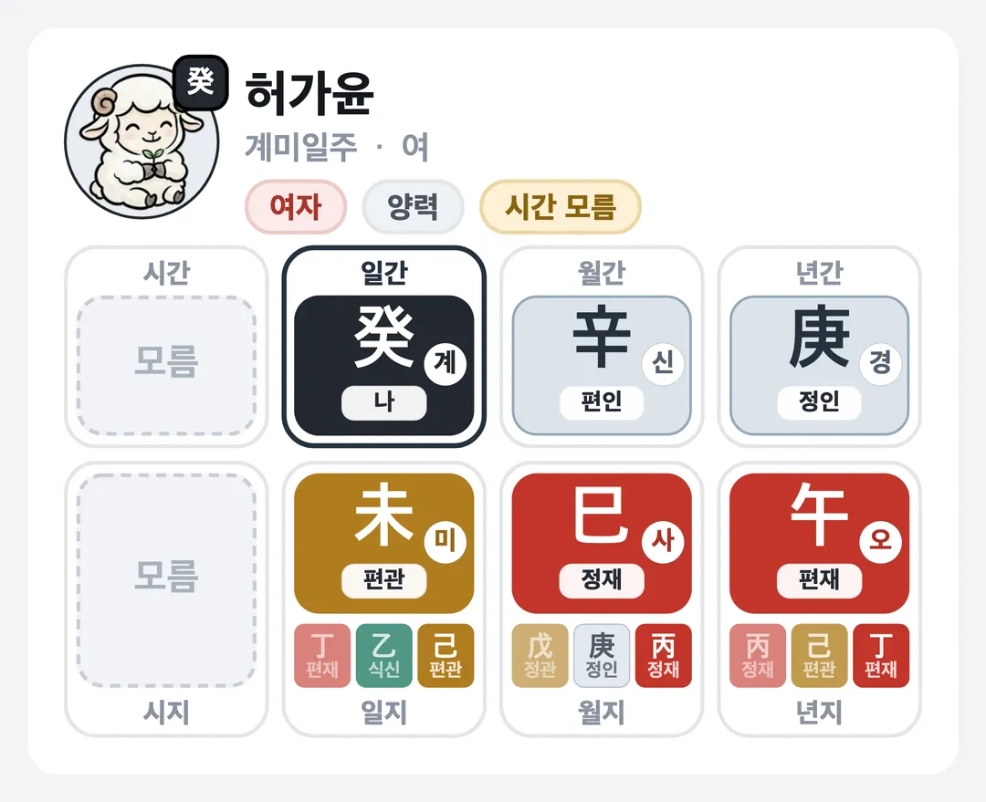 허가윤 사주 원국 — 계미일주