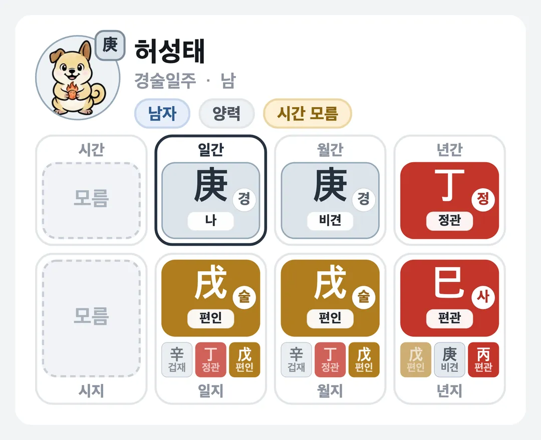 허성태 사주 원국 — 경술일주