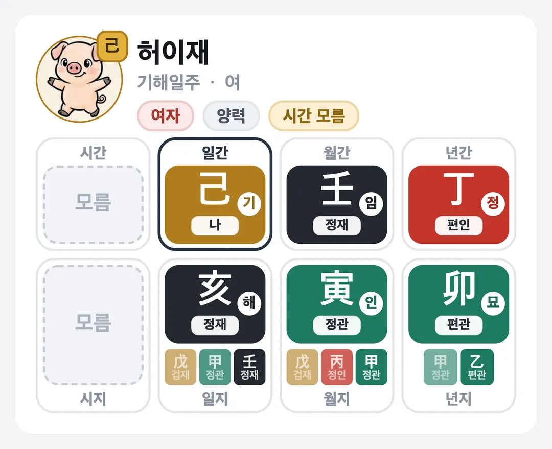 허이재 사주 원국 — 기해일주