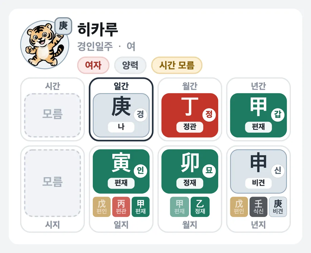 히카루 사주 원국 — 경인일주