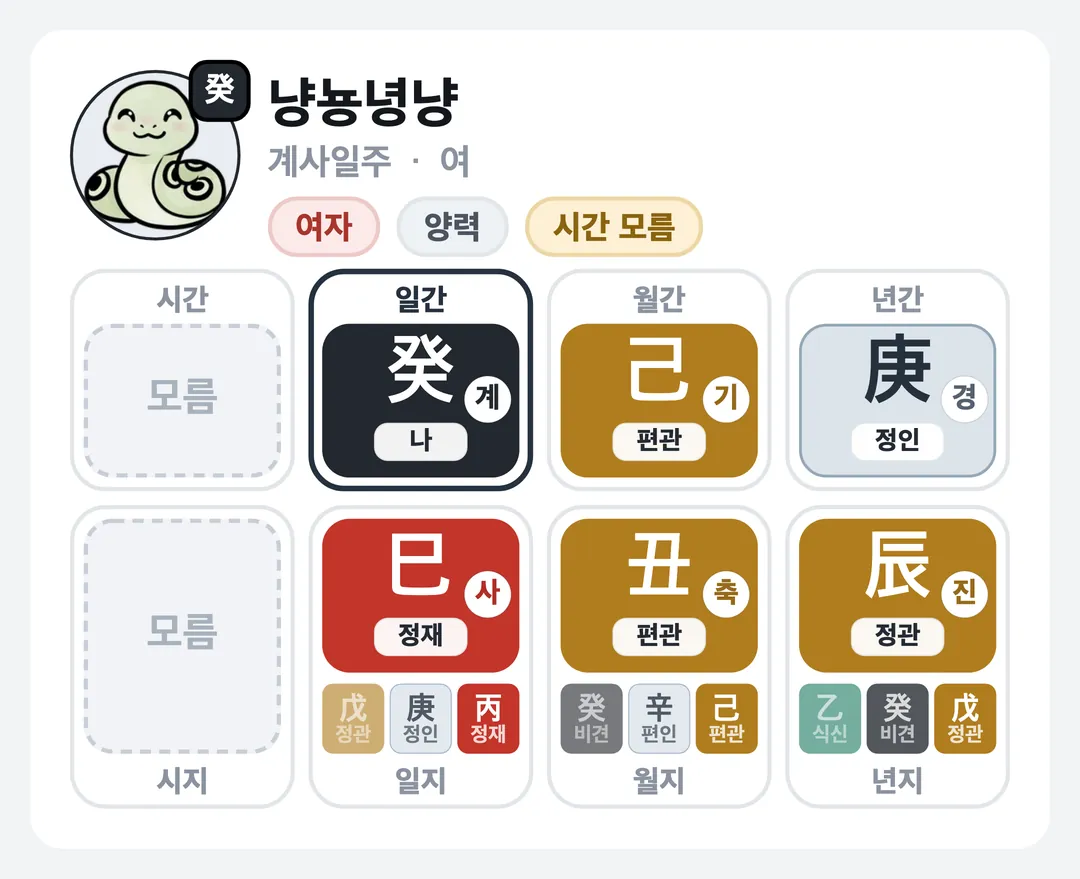 냥뇽녕냥 사주 원국 — 계사일주