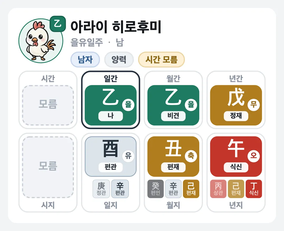 아라이 히로후미 사주 원국 — 을유일주