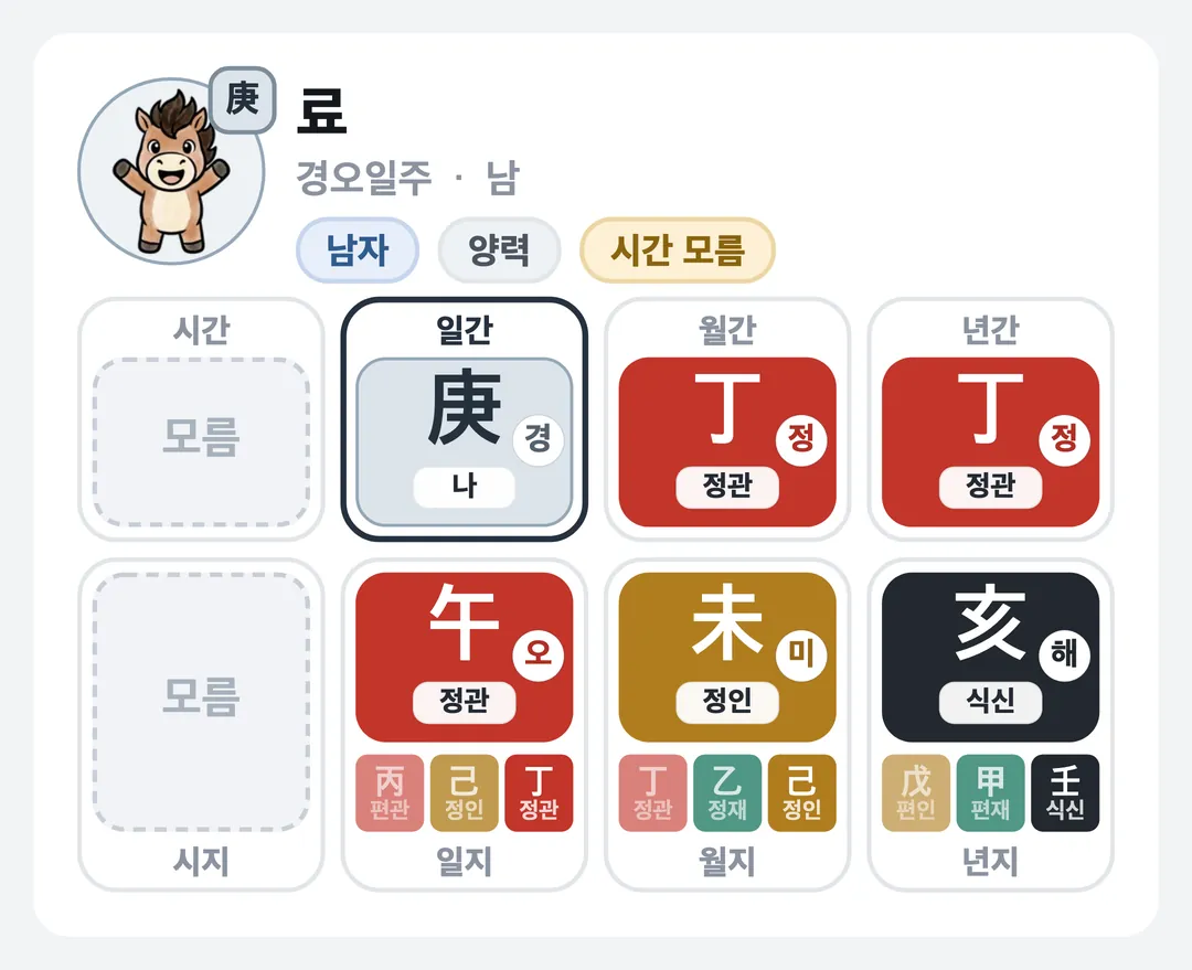 료 사주 원국 — 경오일주