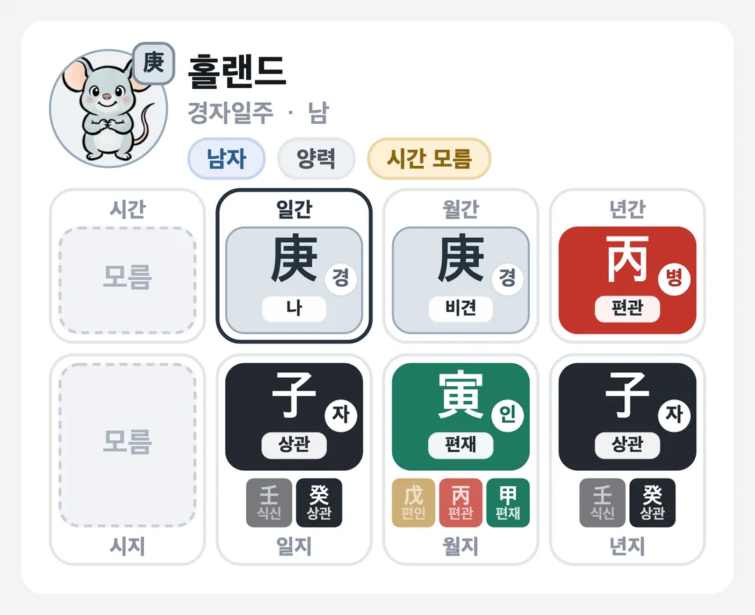 홀랜드 사주 원국 — 경자일주