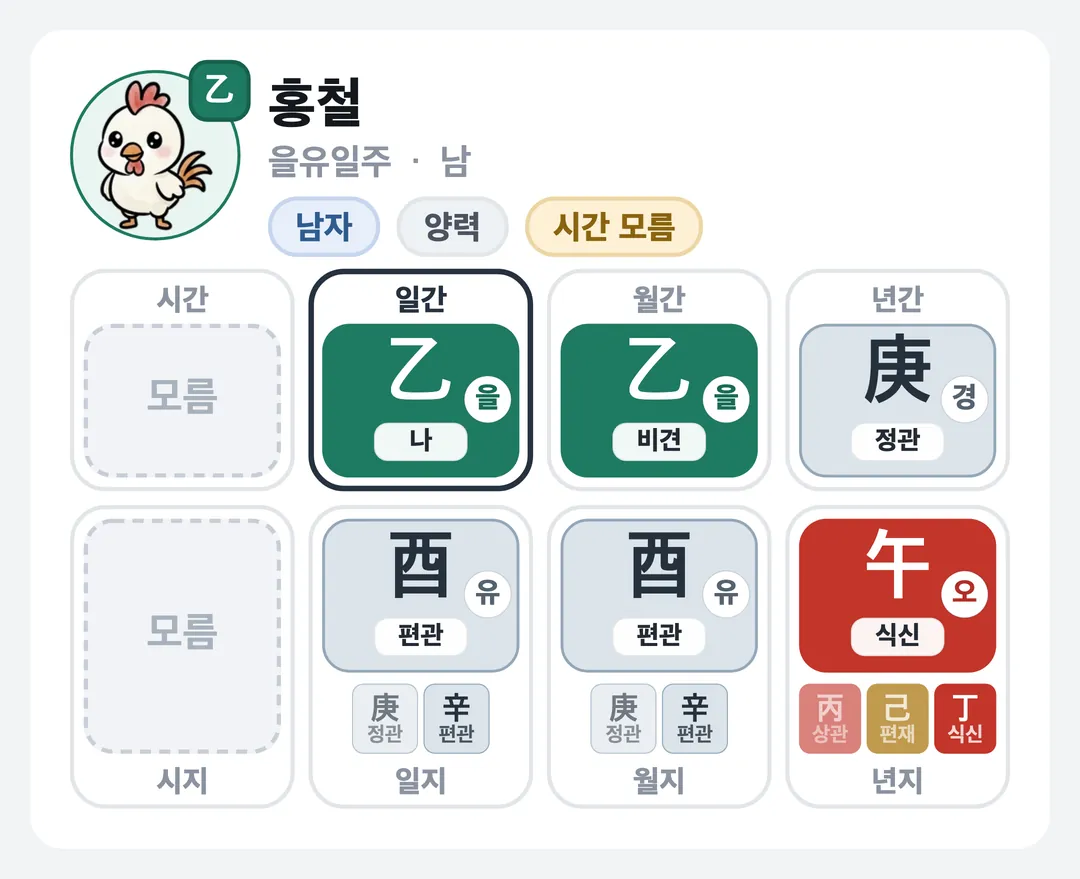 홍철 사주 원국 — 을유일주