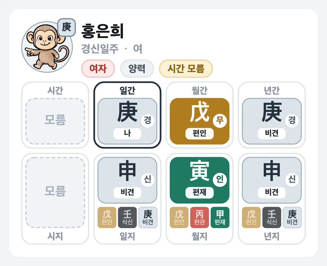 홍은희 사주 원국 — 경신일주
