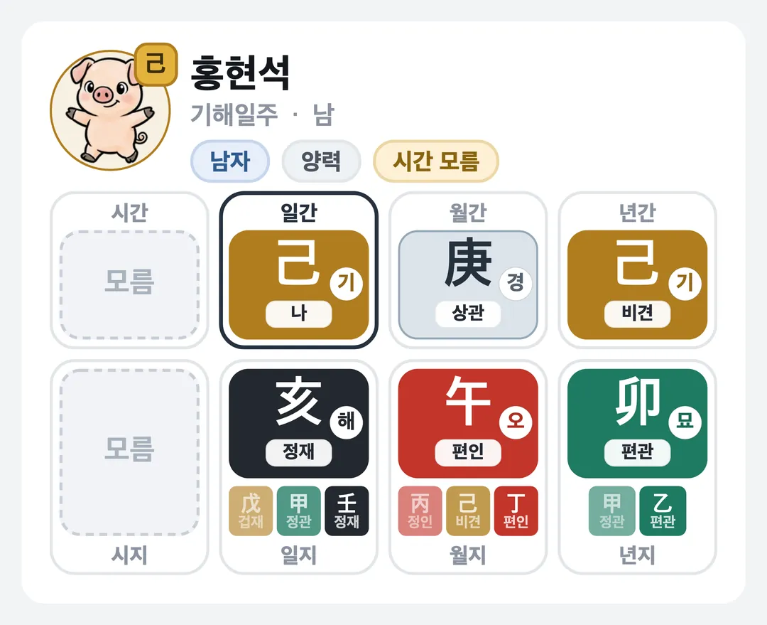 홍현석 사주 원국 — 기해일주