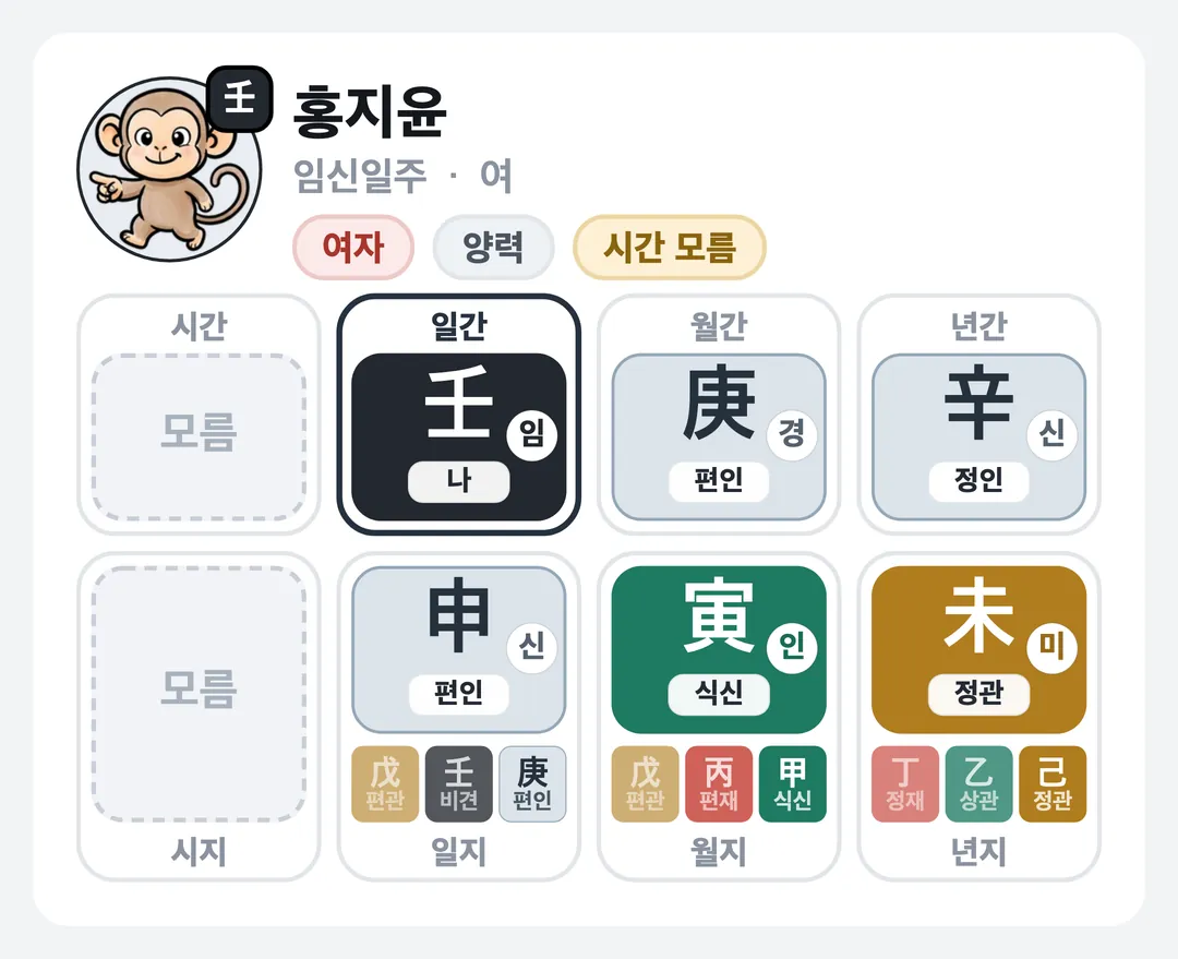 홍지윤 사주 원국 — 임신일주