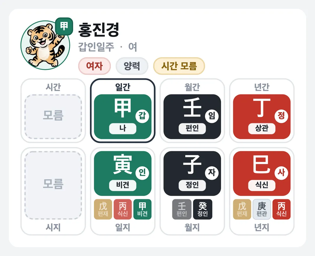 홍진경 사주 원국 — 갑인일주