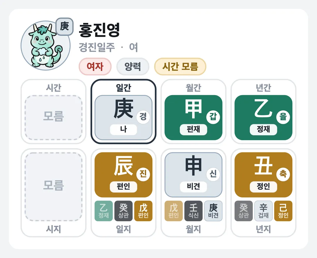 홍진영 사주 원국 — 경진일주