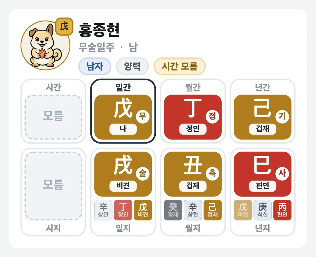 홍종현 사주 원국 — 무술일주