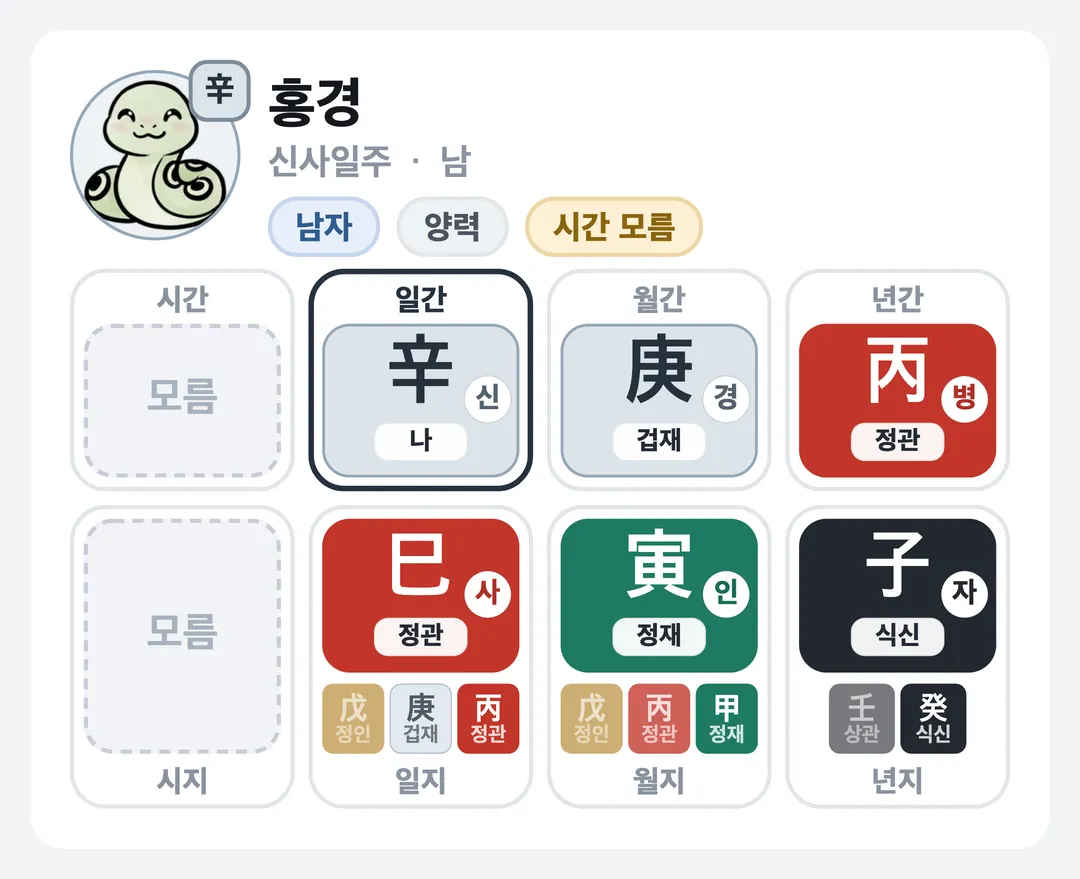 홍경 사주 원국 — 신사일주