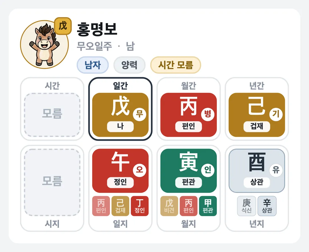 홍명보 사주 원국 — 무오일주
