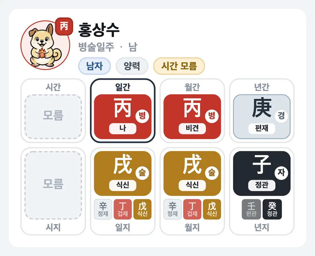 홍상수 사주 원국 — 병술일주