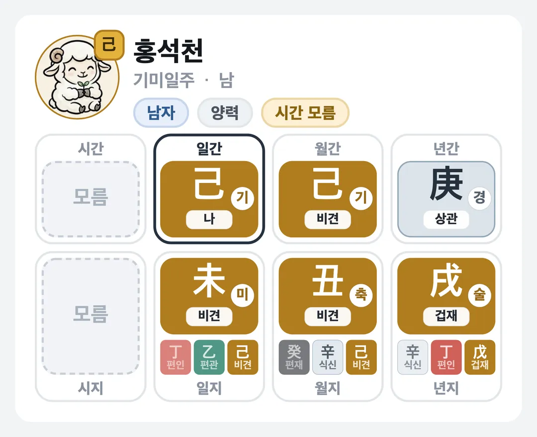 홍석천 사주 원국 — 기미일주