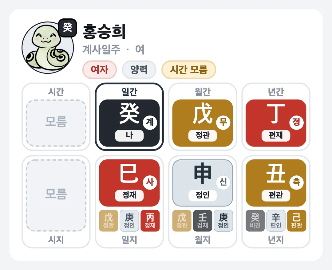 홍승희 사주 원국 — 계사일주