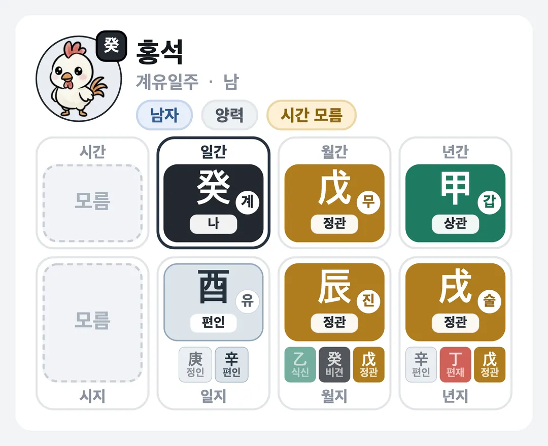 홍석 사주 원국 — 계유일주