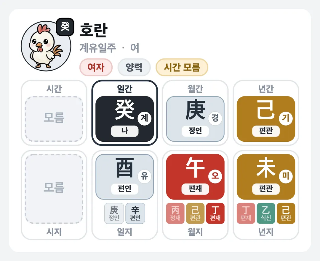 호란 사주 원국 — 계유일주