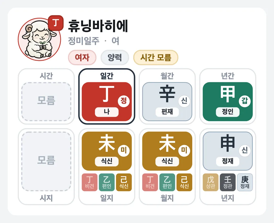 휴닝바히에 사주 원국 — 정미일주