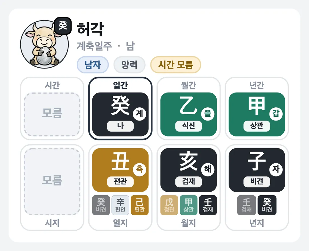 허각 사주 원국 — 계축일주
