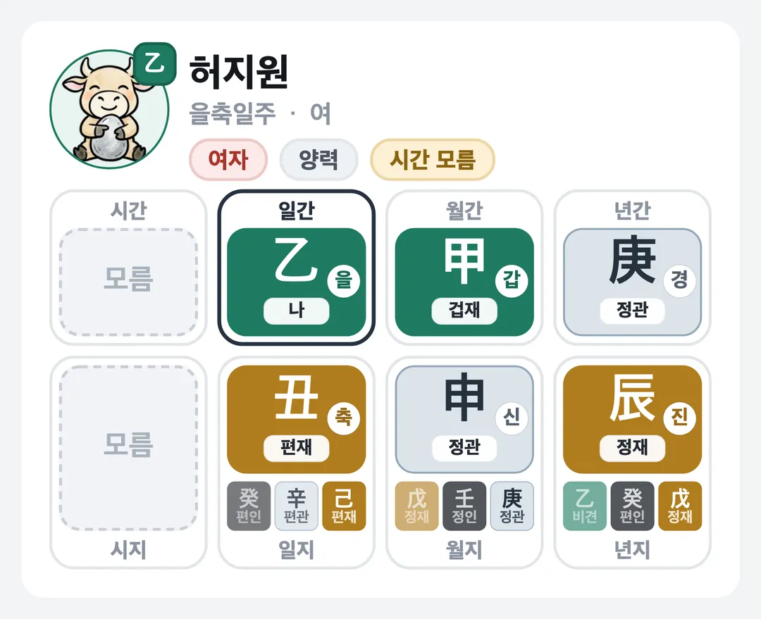 허지원 사주 원국 — 을축일주