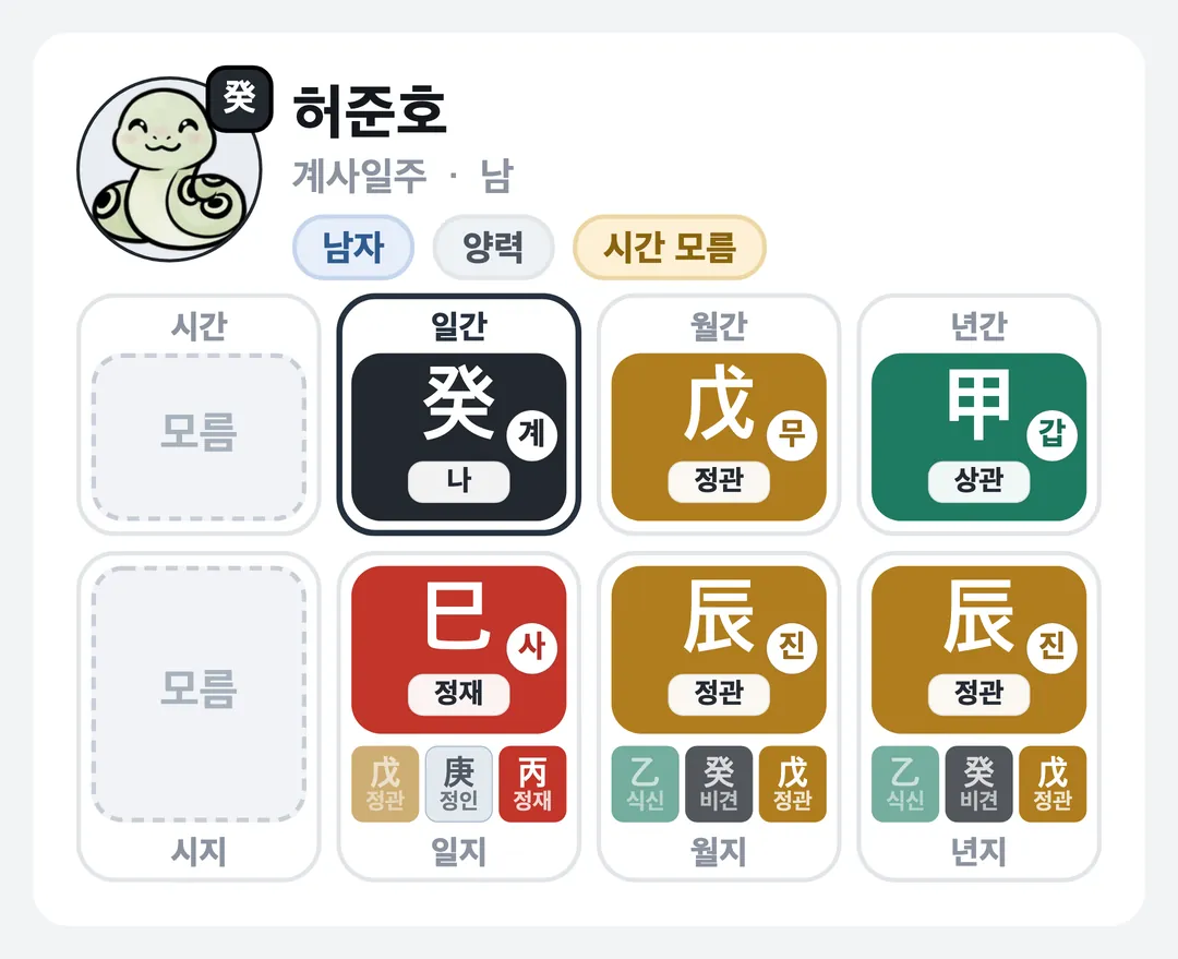 허준호 사주 원국 — 계사일주
