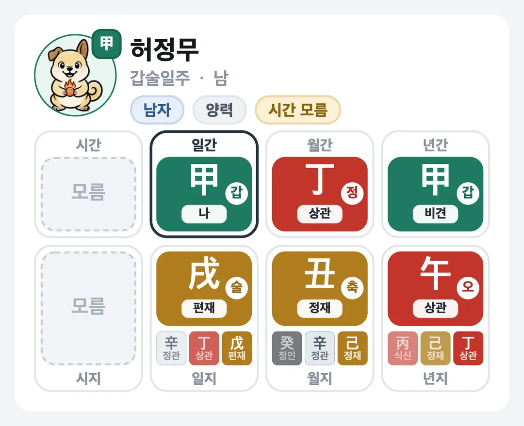 허정무 사주 원국 — 갑술일주