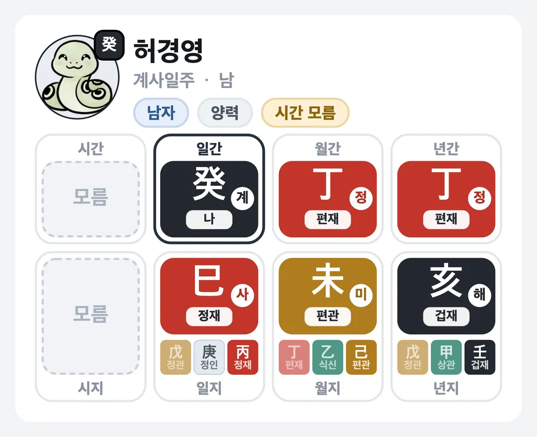 허경영 사주 원국 — 계사일주