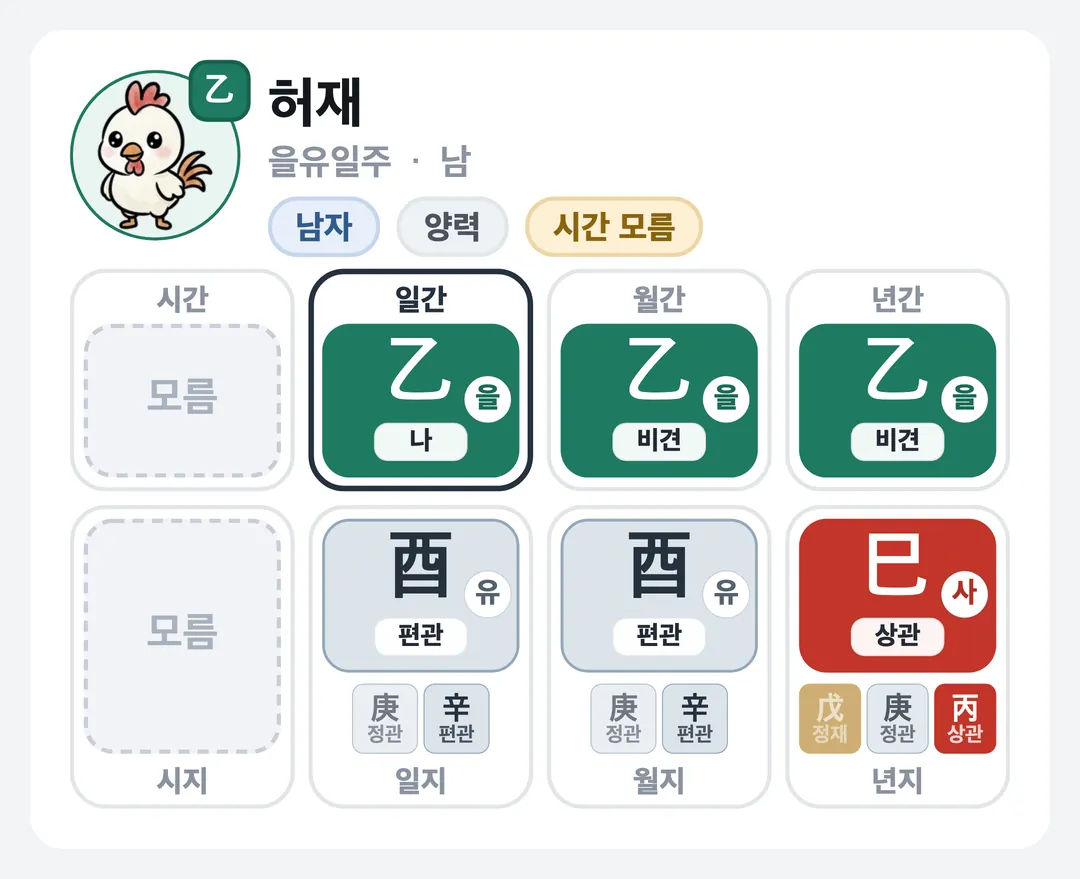 허재 사주 원국 — 을유일주