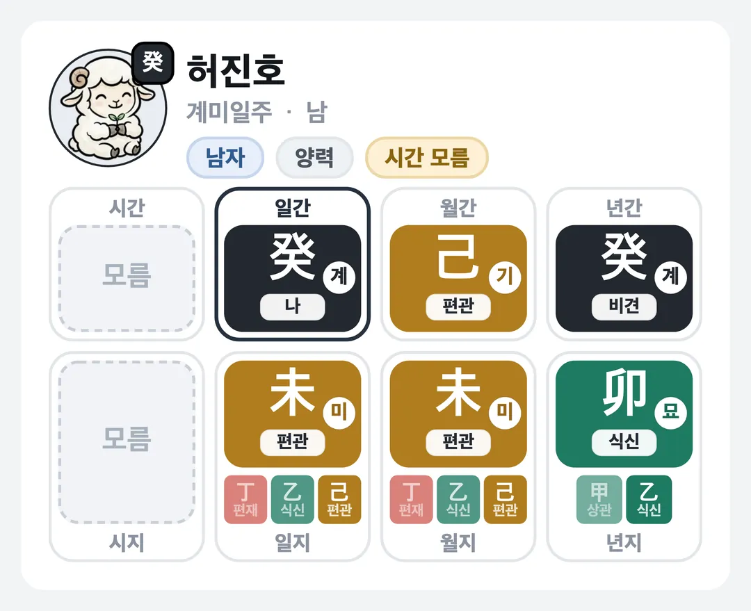 허진호 사주 원국 — 계미일주