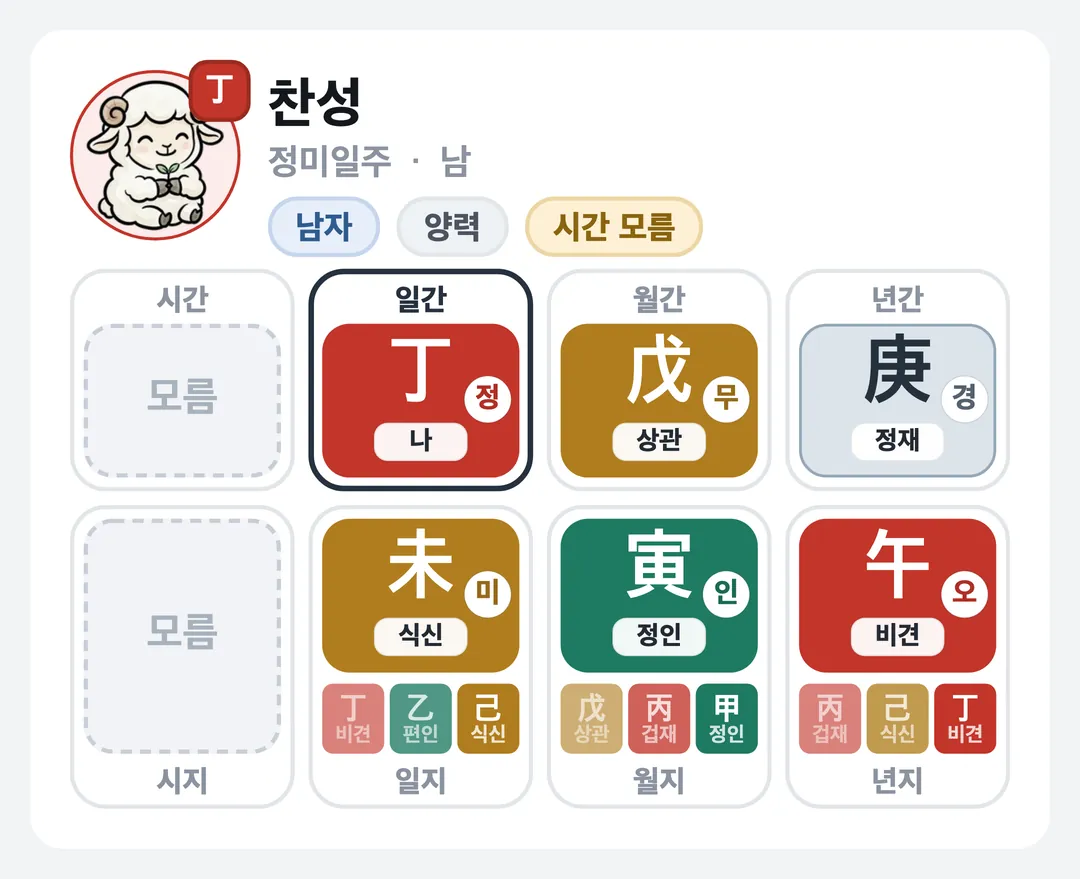 찬성 사주 원국 — 정미일주