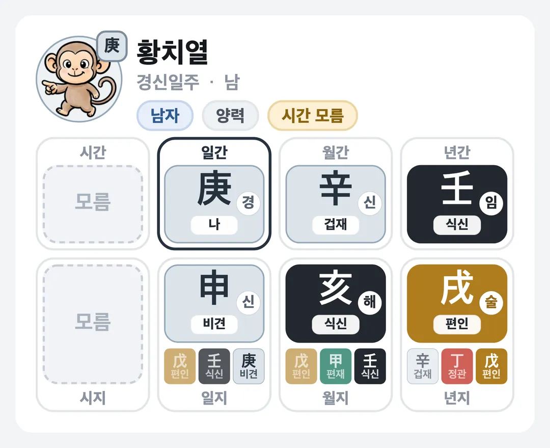 황치열 사주 원국 — 경신일주