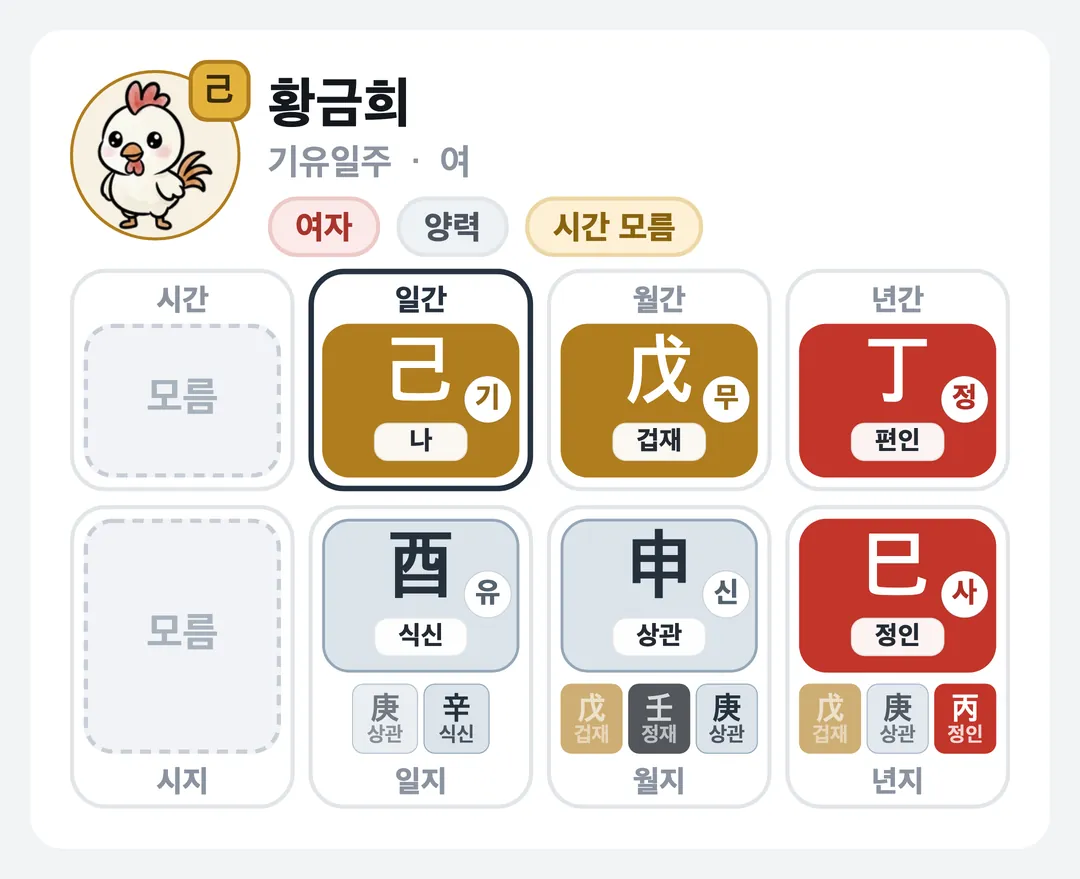 황금희 사주 원국 — 기유일주