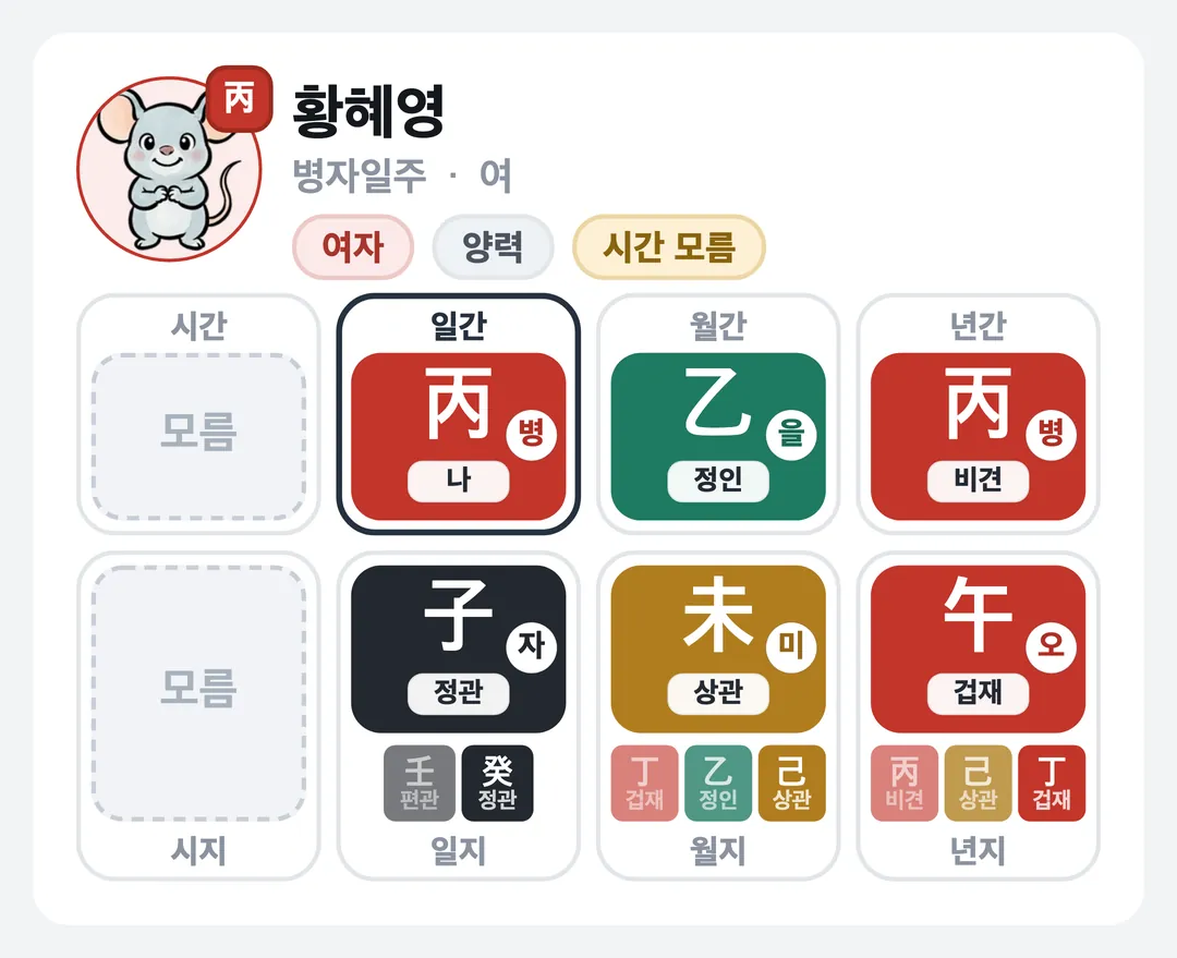 황혜영 사주 원국 — 병자일주