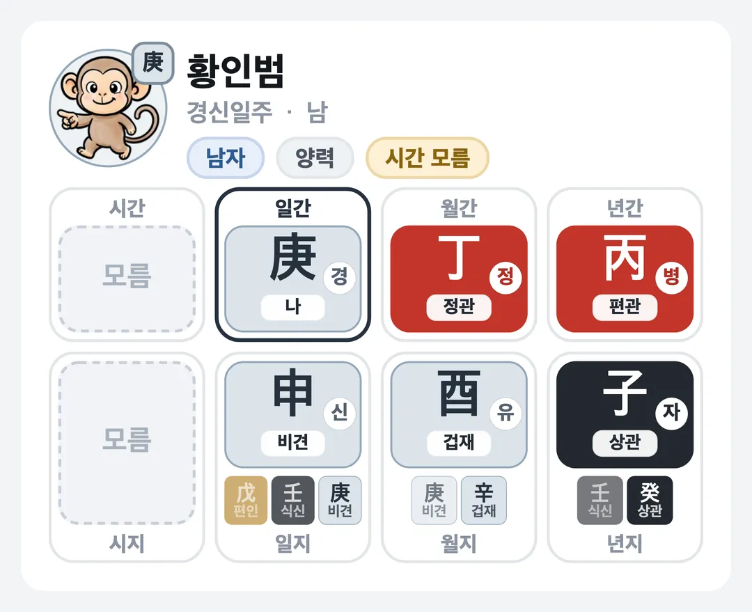 황인범 사주 원국 — 경신일주