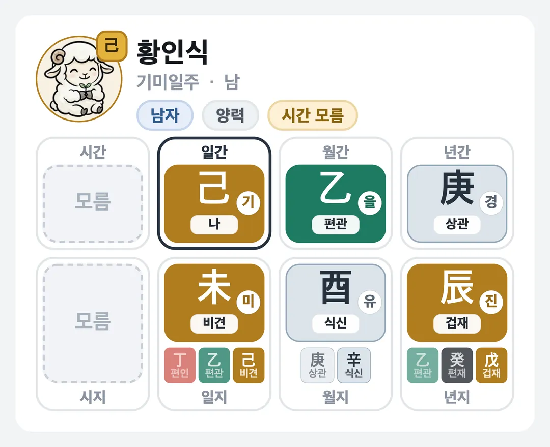 황인식 사주 원국 — 기미일주