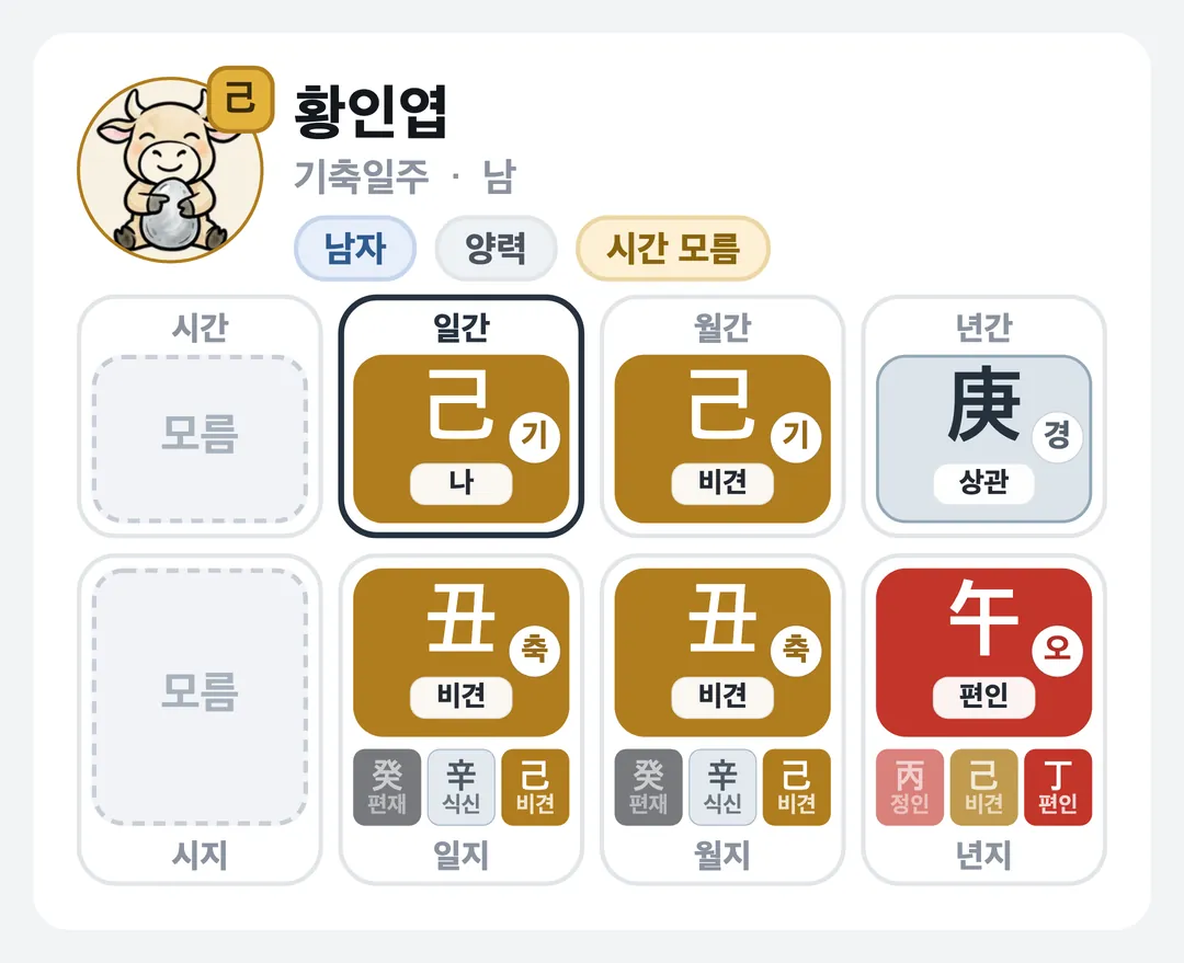 황인엽 사주 원국 — 기축일주