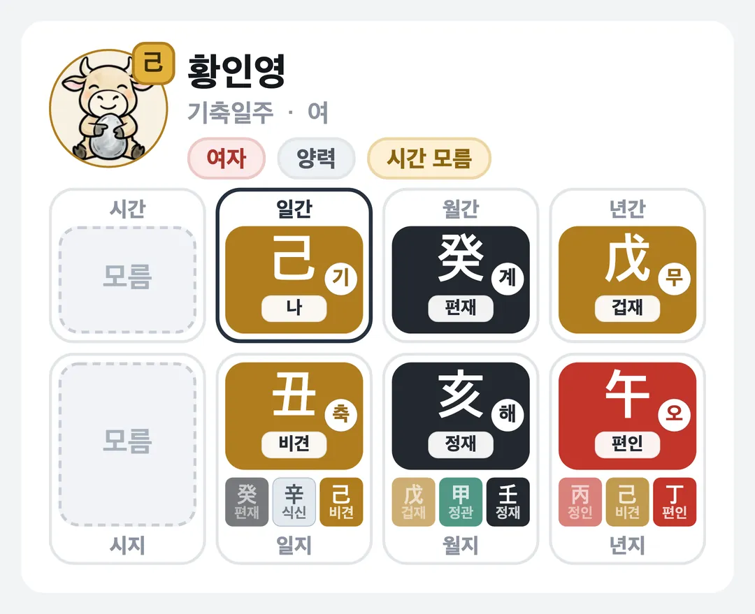황인영 사주 원국 — 기축일주
