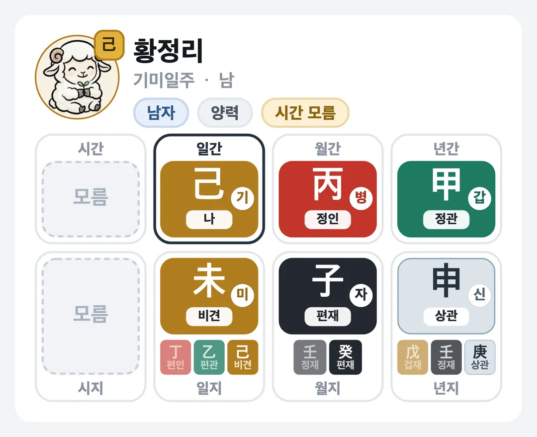 황정리 사주 원국 — 기미일주