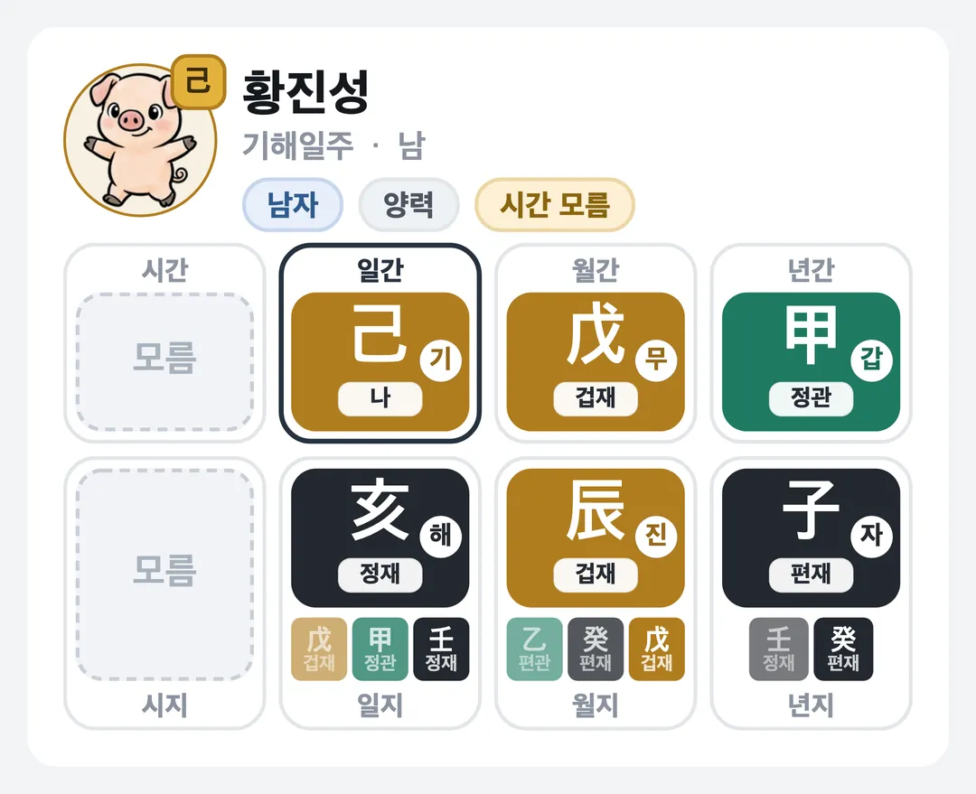 황진성 사주 원국 — 기해일주