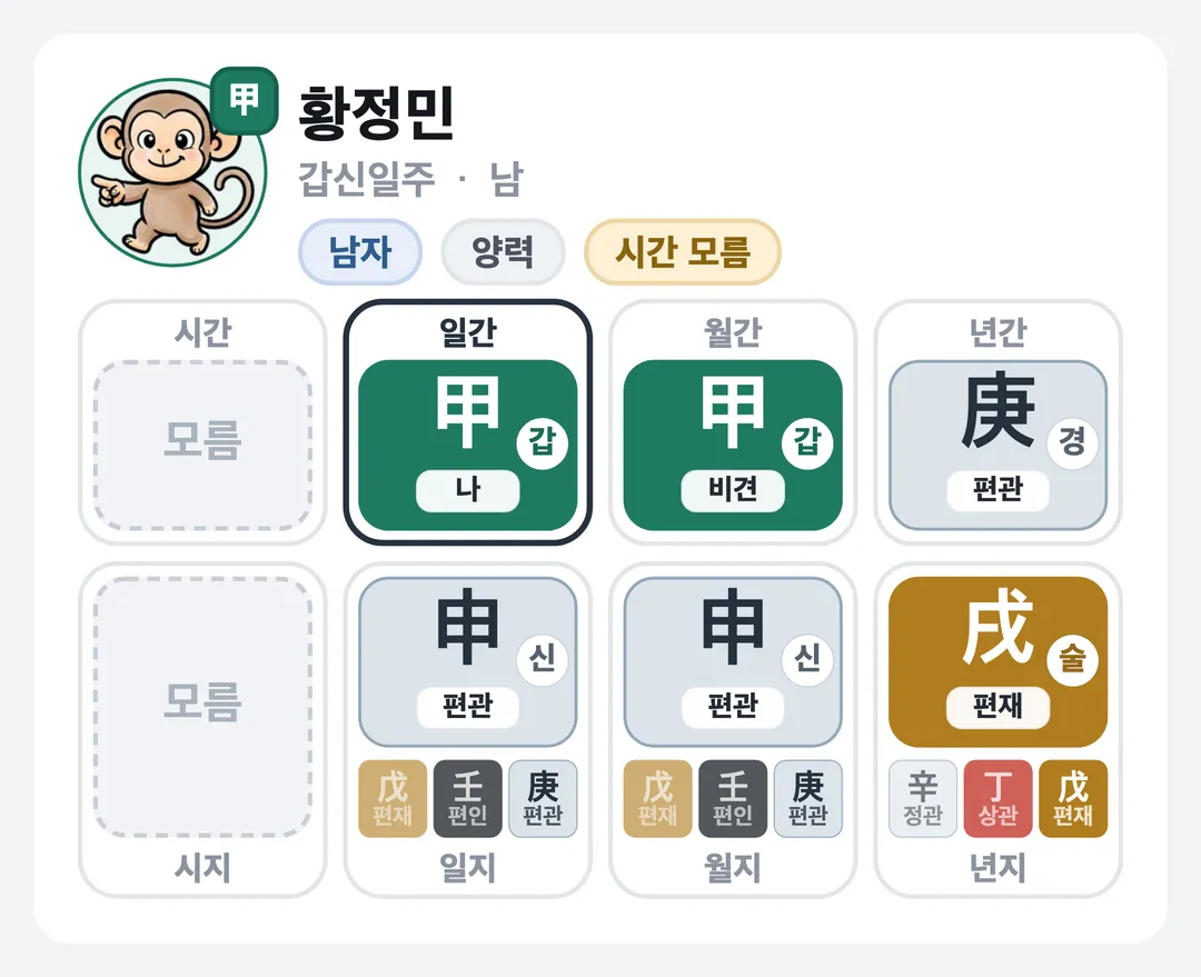 황정민 사주 원국 — 갑신일주