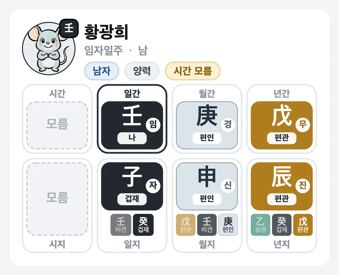 황광희 사주 원국 — 임자일주